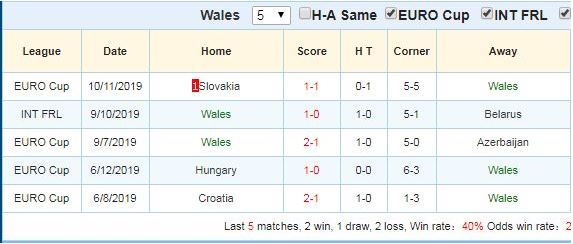 phong do thi dau Wales vs Croatia ngay 14/10 hinh anh 3