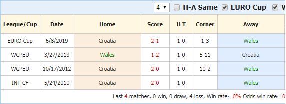 phong do thi dau Wales vs Croatia ngay 14/10 hinh anh 5