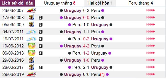 Soi keo Uruguay vs Peru hinh anh 2