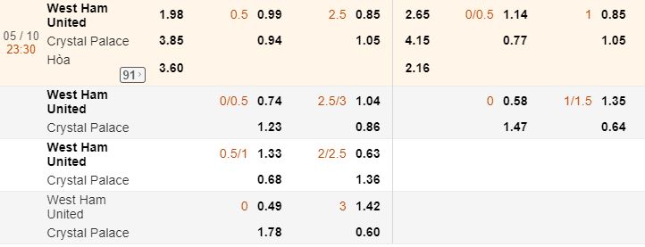 Ty le keo nha cai West Ham vs Crystal Palace, ngay 5/10 hinh anh 2