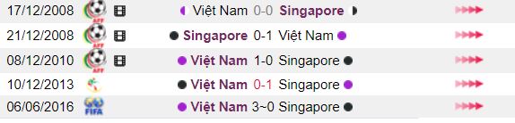 Lich su doi dau U22 Singapore vs U22 Viet Nam hinh anh 2