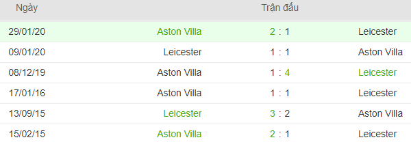 Ket qua doi dau Leicester City vs Aston Villa hinh anh 2