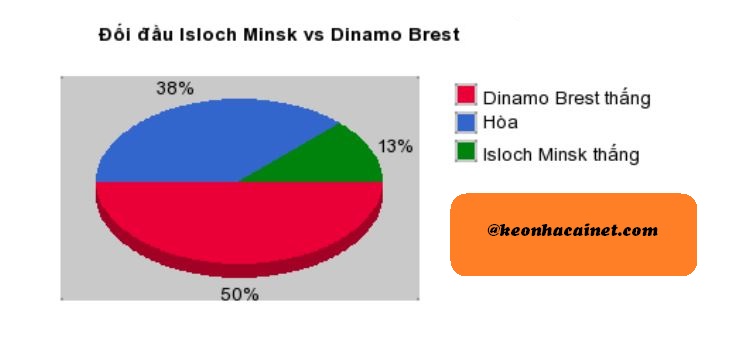 du doan Dinamo Brest vs Isloch Minsk hinh anh 4