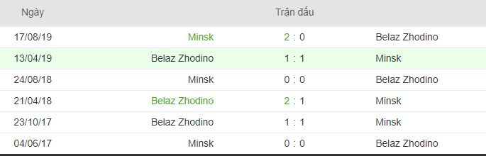 thong tin doi dau Minsk vs Torpedo Zhodino hinh anh 3