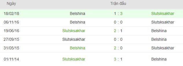 Ket qua doi dau Slutsk vs Belshina Bobruisk hinh anh 3