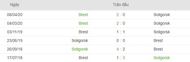 thong tin doi dau Dinamo Brest vs Shakhtyor Soligorsk hinh anh 3