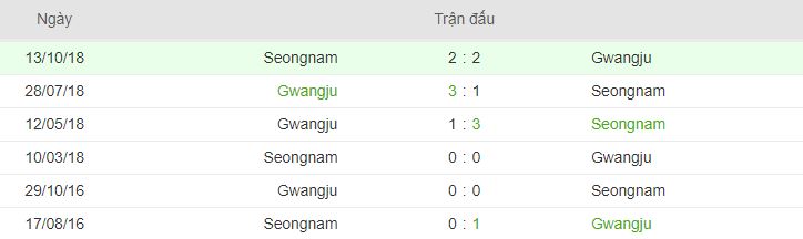 ket qua doi dau Gwangju vs Seongnam hinh anh 3