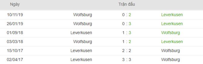 Thanh tich doi dau Leverkusen vs Wolfsburg hinh anh 1