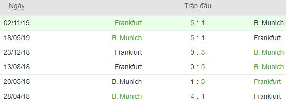 Thanh tich doi dau Bayern Munchen vs Frankfurt hinh anh 3
