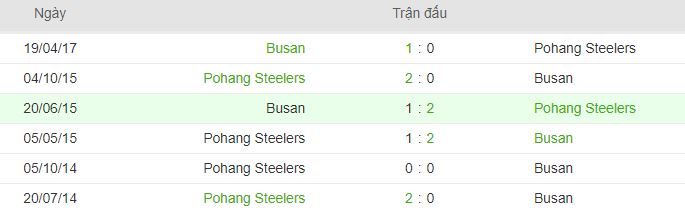 Ket qua doi dau Pohang Steelers vs Busan I Park hinh anh 2