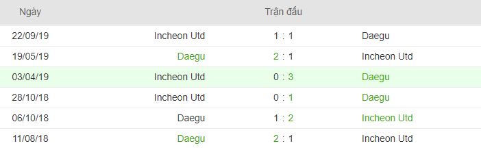 thong tin doi dau Incheon United vs Daegu hinh anh 3