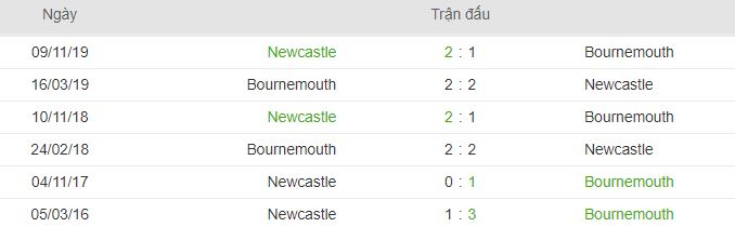 Thanh tich doi dau Bournemouth vs Newcastle hinh anh 2