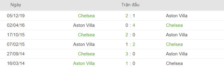 Thong tin doi dau Aston Villa vs Chelsea hinh anh 1
