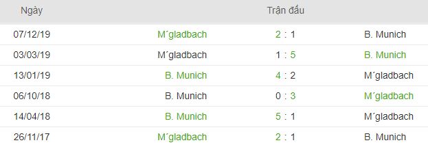Nhan dinh Bayern Munchen vs Gladbach hinh anh 1