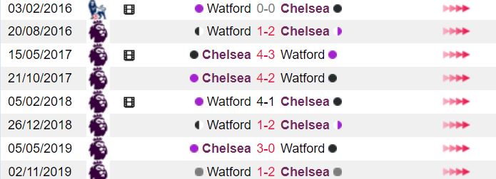 Thong tin doi dau Chelsea vs Watford hinh anh 1
