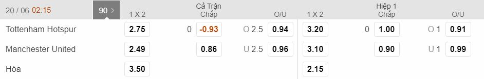 Ty le keo nha cai Tottenham vs Man Utd hình anh 2