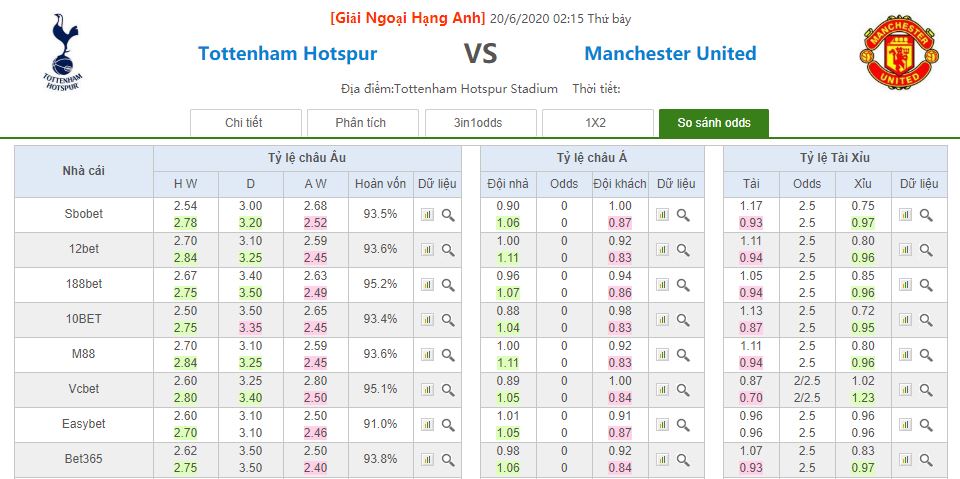 So sanh keo Tottenham vs Man Utd hinh anh 3