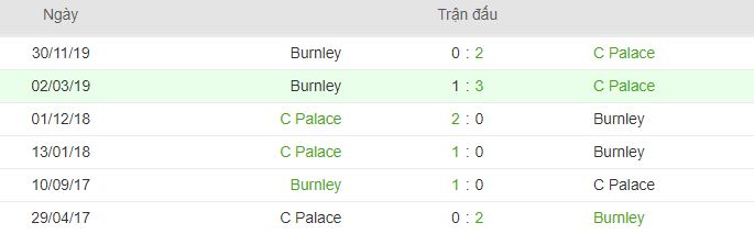 Thanh tich doi dau Crystal Palace vs Burnley gan day hinh anh 2