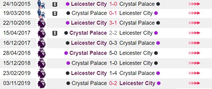 Thong tin doi dau Leicester City vs Crystal Palace hinh anh 1
