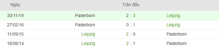 Nhan dinh tinh hinh Leipzig vs Paderborn hinh anh 1