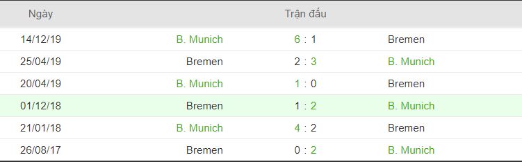 Ty le keo Werder Bremen vs Bayern Munich hinh anh 1