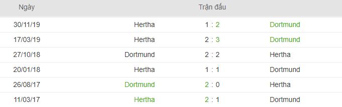 Thanh tich doi dau Dortmund vs Hertha Berlin hinh anh 1