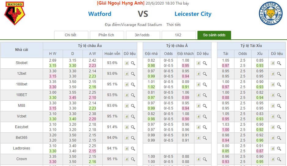 So sánh keo nha cai Watford vs Leicester City hinh anh 3