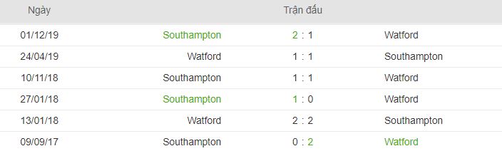 Thanh tich doi dau Watford vs Southampton hinh anh 2