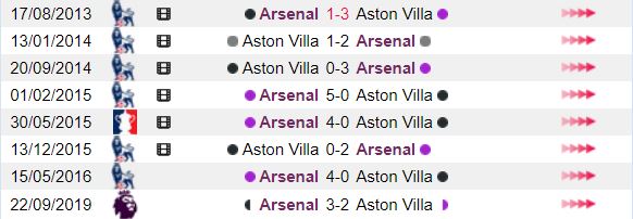 Thanh tich doi dau Aston Villa vs Arsenal gan day hinh anh 2