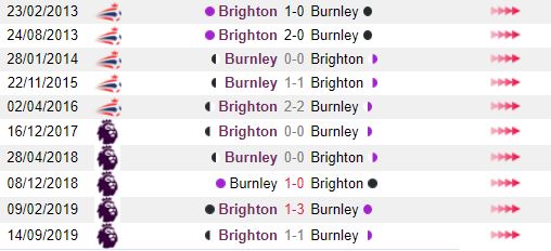 Lich su doi dau Burnley vs Brighton hinh anh 2