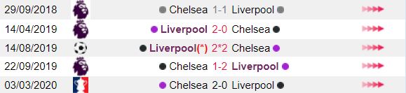Thanh tich doi dau Liverpool vs Chelsea gan day hinh anh 2