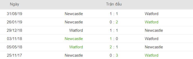 Thanh tich doi dau Watford vs Newcastle hinh anh 1