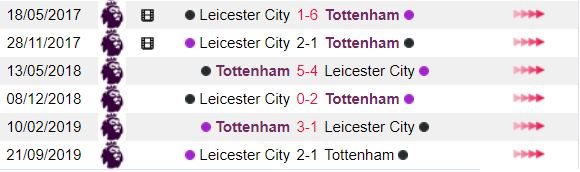 Thanh tich Tottenham vs Leicester City gan day hinh anh 1