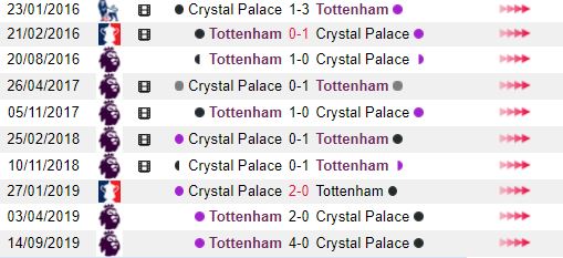 Nhan dinh Crystal Palace vs Tottenham hinh anh 2