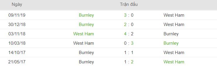 Lich su thi dau West Ham vs Burnley hinh anh 2
