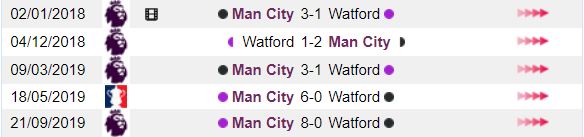 Thanh tich doi dau Watford vs Man City gan day hinh anh 2
