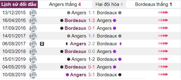 Thong tin doi dau Angers vs Bordeaux hinh anh 1
