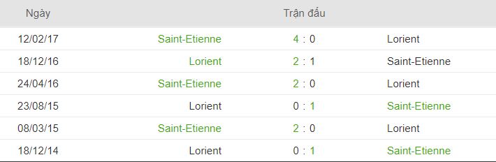 Thong tin doi dau St.Etienne vs Lorient hinh anh 1