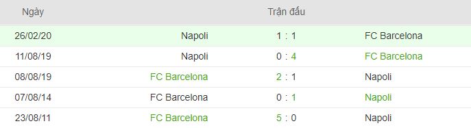 Thong tin doi dau Barcelona vs Napoli hinh anh 1