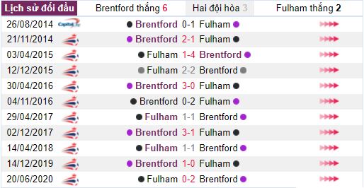 Thong tin doi dau Brentford vs Fulham hinh anh 1