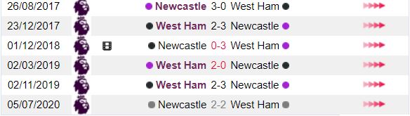 Lich su doi dau West Ham vs Newcastle