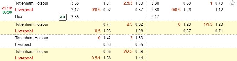 Phan tich keo nha cai Tottenham vs Liverpool 