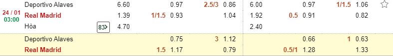 Nhan dinh soi keo Alaves vs Real Madrid hom nay