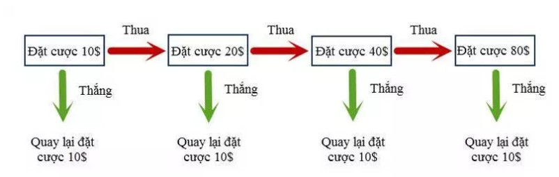 Cach danh gap thep