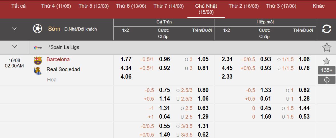 Soi keo nha cai Barcelona vs Real Sociedad toi nay