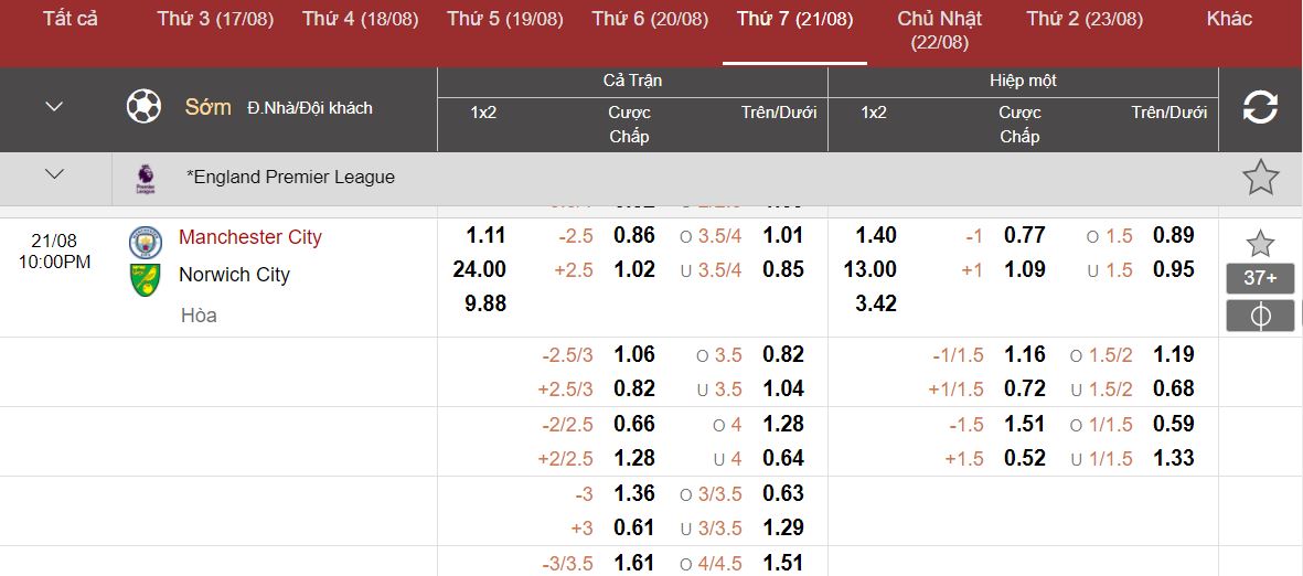 Soi keo chap Man City vs Norwich City chinh xac