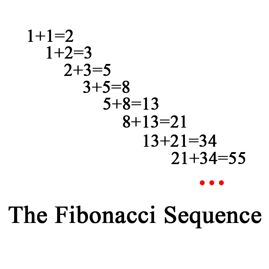 Nguyen tac ap dung Fibonacci trong ca cuoc