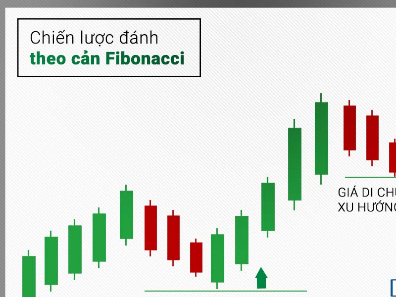 Uu diem khi tham gia chien thuat Fibonacci trong ca cuoc