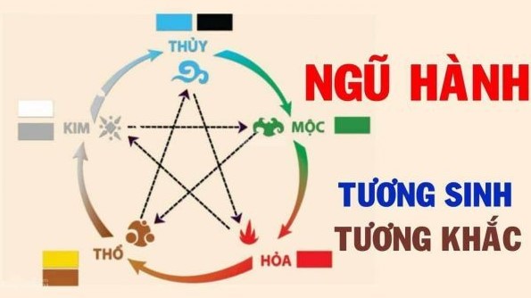 Phong thuy 4 so cuoi dien thoai chi tiet