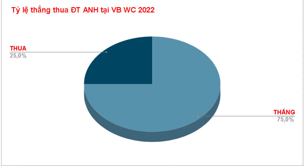 Du doan ty so tran Anh vs Phap